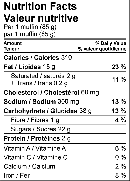 Carrot Muffins Nutritional Information